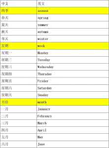 最常用2000英语单词 最常用2000英语单词单词