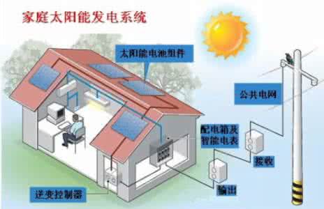 光伏太阳能发电系统 家用太阳能发电系统 光伏并网发电系统