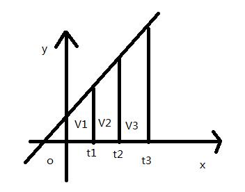 匀变速直线运动公式 匀变速直线运动 匀变速直线运动公式集锦