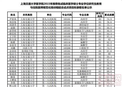 金山区中考录取分数线 交大附中录取分数线 2016年上海中考录取分数线-上海交大附中中考分数线(金山区-零志愿)