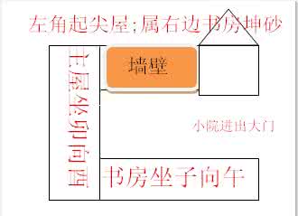 穿山透地真传上的房分公位