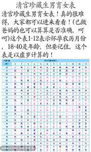 绝品天医人浮于世 【矿世绝品】清宫珍藏生男育女表