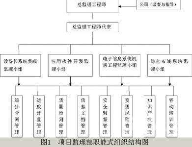 通信工程质量管理 初探通信工程项目的质量管理