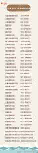 实用电话号码大全 【转载】实用电话号码大全任你查(20150428)