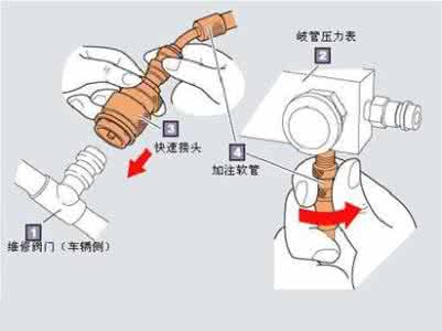 汽车空调原理与维修 汽车空调的结构原理与检修