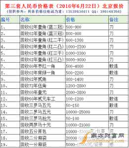 第三套人民币价格表 第三套人民币最新价格 第三套人民币最新价格表（2015年7月8日）北京报价