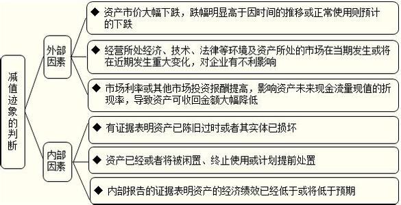 商誉减值迹象怎么判断 商誉减值迹象怎么判断 判断是否有了宝宝的十大迹象