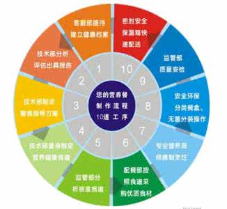 体重是衡量身体健康 年龄大了、营养重于一切、营养是身体健康根本！