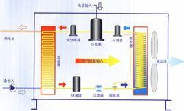 空气压缩机洗车示意图 空气压缩机洗车示意图 压缩空气站设备组成及布置示意图