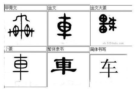 汉字简化的利弊 汉字简化的利弊 汉字简化的利弊大小