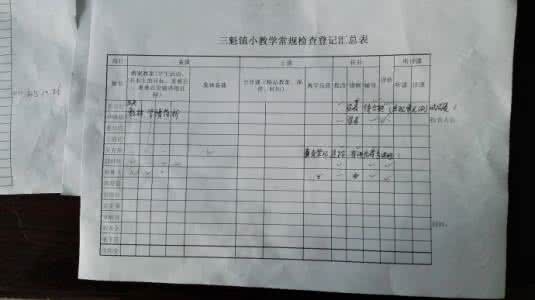 小学教学常规检查总结 小学教学常规检查总结2