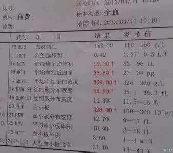 病毒性肺炎 病毒性肺炎怎么治疗 孩子病毒性肺炎发病的因素