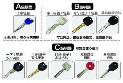 wifi万能钥匙太危险了 网传钥匙安全分类图，十字钥匙最危险建议更换