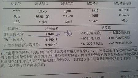 唐氏筛查怎么做 痛吗 唐氏筛查怎么做