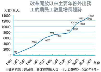 中国为什么不用热发射 中国宗教为什么热？