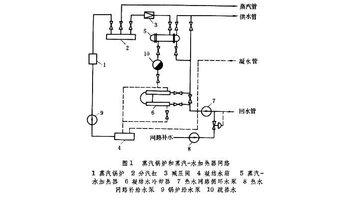供热锅炉房ppt 区域锅炉房供热