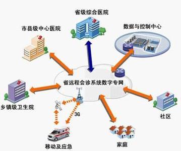 黑龙江医联体 黑龙江 年内组建100个医联体