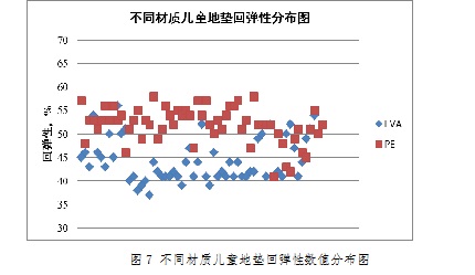 地垫宝的优缺点 统计分类方法优缺点 地垫的多种分类方法 地垫优点介绍
