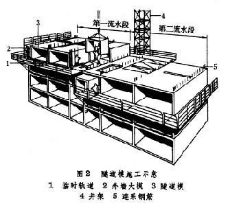 建筑模板生产设备 工具式模板建筑