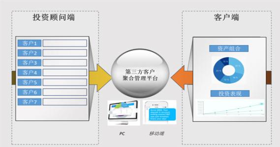 第三方理财公司排名 第三方理财 2014第三方理财公司排名