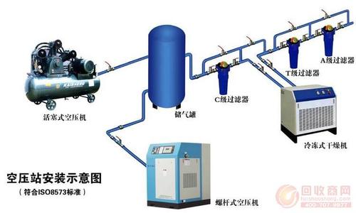 空压机后处理设备 空压机后处理设备 二氧化钛后处理及设备（一）