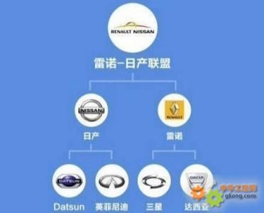 汽车品牌隶属关系 一张图，解读汽车品牌隶属关系