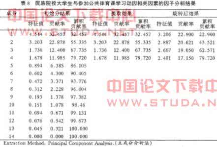 体育课教学反思 体育课教学反思 陈国江论文“浅谈如何写好体育课教学反思 (1)