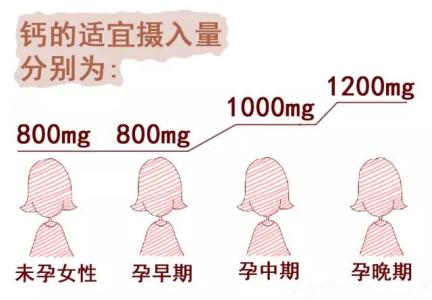 怀孕补钙的最佳时间 孕期如何补钙