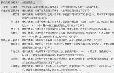四种异常体液成熟剂 问道忽视所有抗异常满 男宝小鸡鸡四种异常情况别忽视,快给宝宝检查一下