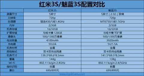 魅蓝3s参数配置 魅蓝3s配置参数怎么样