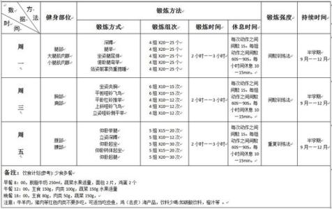 如何制定合理库存量 健身常识 如何给自己制定一个合理的减肥计划表