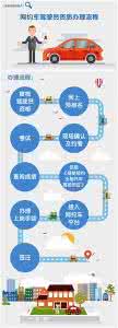 网约车运营模式 网约车运营模式 网约车属于运营车辆吗？