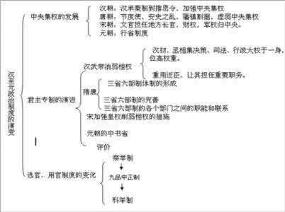 北师大初三历史上册 北师大版 初三历史 教学工作总结86_初三教学工作总结