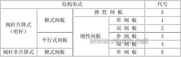 截止阀规格型号 截止阀型号 阀门规格及其型号