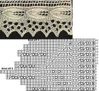 棒槌花边 引用 棒针织出来的花边