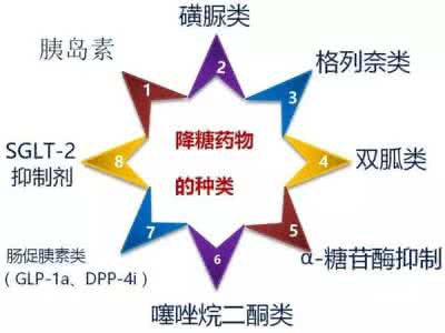 口服降血糖药物分类 三表搞定：常用口服降糖药物相互作用