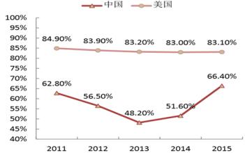 中美博弈的新态势2017 中美博弈的新态势2017 2017-2022年中国布艺沙发行业市场运营态势及投资前景预测报告(目录)_图文