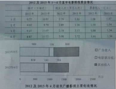 公务员考试行测笔记 公务员考试丨行测资料分析笔记分享（全）！不可错过！