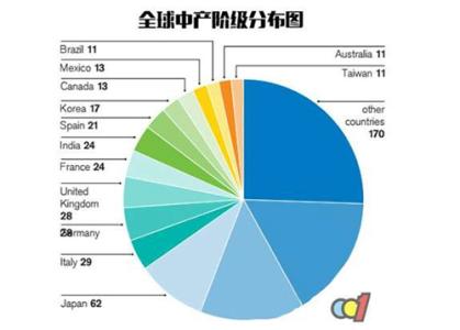 风险应对的四大策略 风险应对的四大策略 家具涂料市场如何应对未来四大消费特点