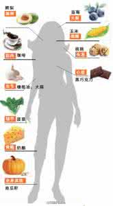 抗衰老的食物 人体不同部位最佳抗衰老食物