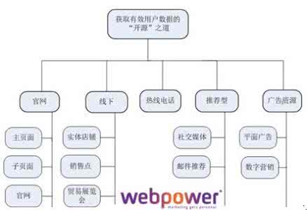 邮件营销工具介绍 邮件营销的基础和因素具体介绍