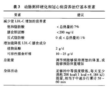 营养与心血管疾病 心血管病患者的营养处方