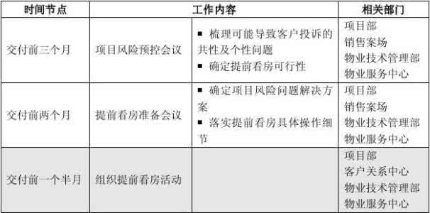 工序节点 英文 【万科】节点工序样板操作指引