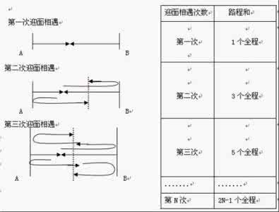 相遇追及问题 六年级 相遇追及问题