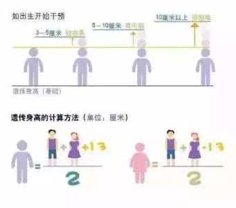 爸妈教我这样做 孩子身高遗传自爸妈？想突破遗传身高，应该这样做！