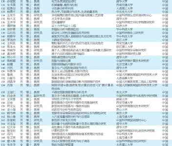 国家杰出青年科学基金 申报国家杰出青年科学基金的几点体会