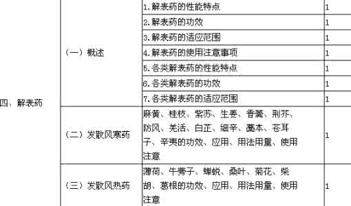 麦冬功效与作用是什么 麦冬功效与作用是什么 硫黄的作用与功效是什么