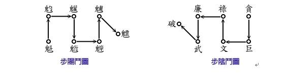 步罡踏斗 转载 步罡