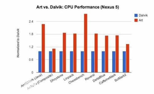 ppp模式是什么 ART模式是什么？