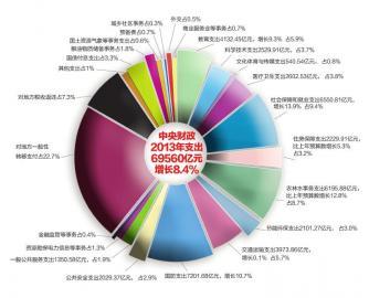 公共财政预算支出 公共财政预算支出 全项目预算一种控制行政成本的全新财政支出管理模式